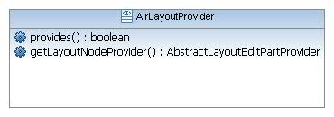 ./images/arrange-all/airlayoutprovider.jpg