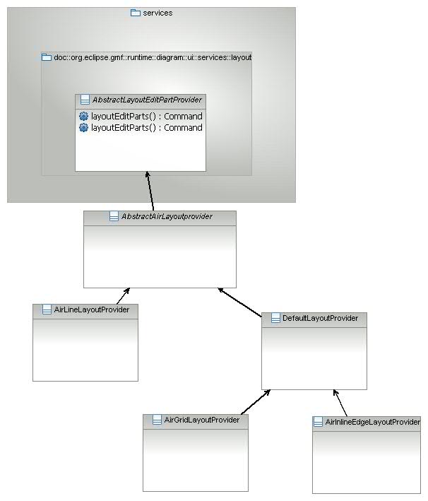 ./images/arrange-all/arrange-all-air.jpg
