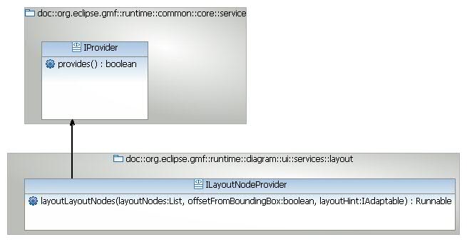 ./images/arrange-all/arrange-all-tlinterface.jpg