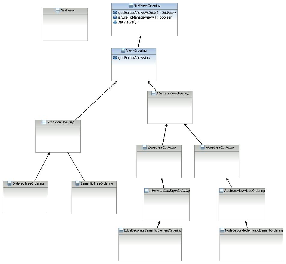 ./images/arrange-all/viewordering.jpg